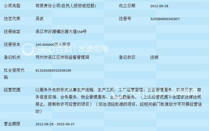 苏州锐旗企业服务 以专业信息咨询赋能企业稳健成长